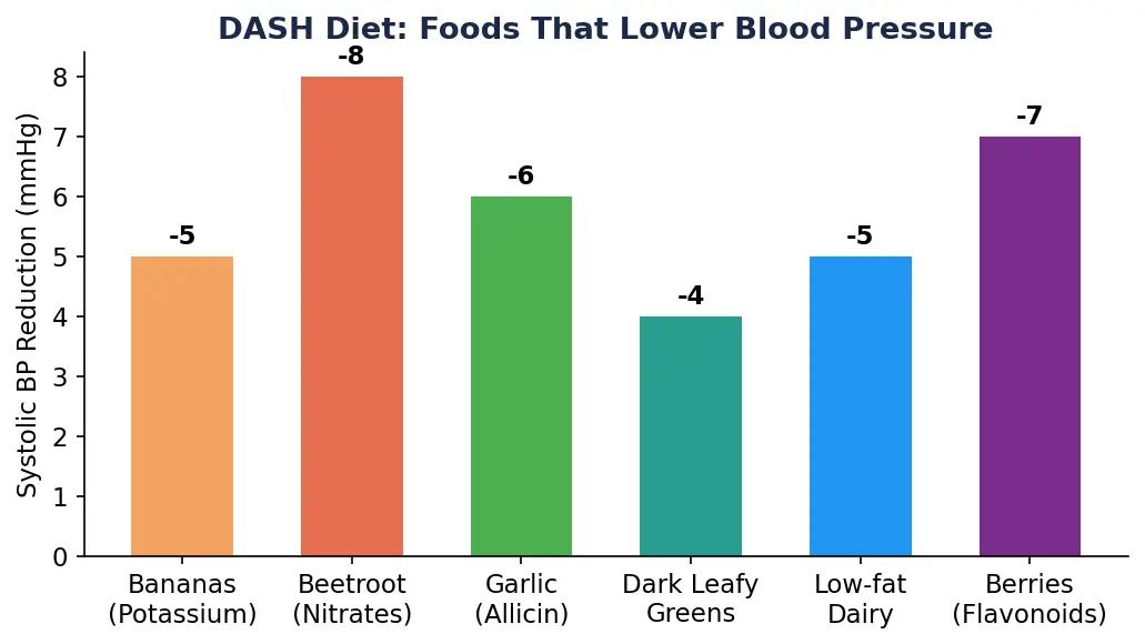 Blood Pressure Control Diet Plan