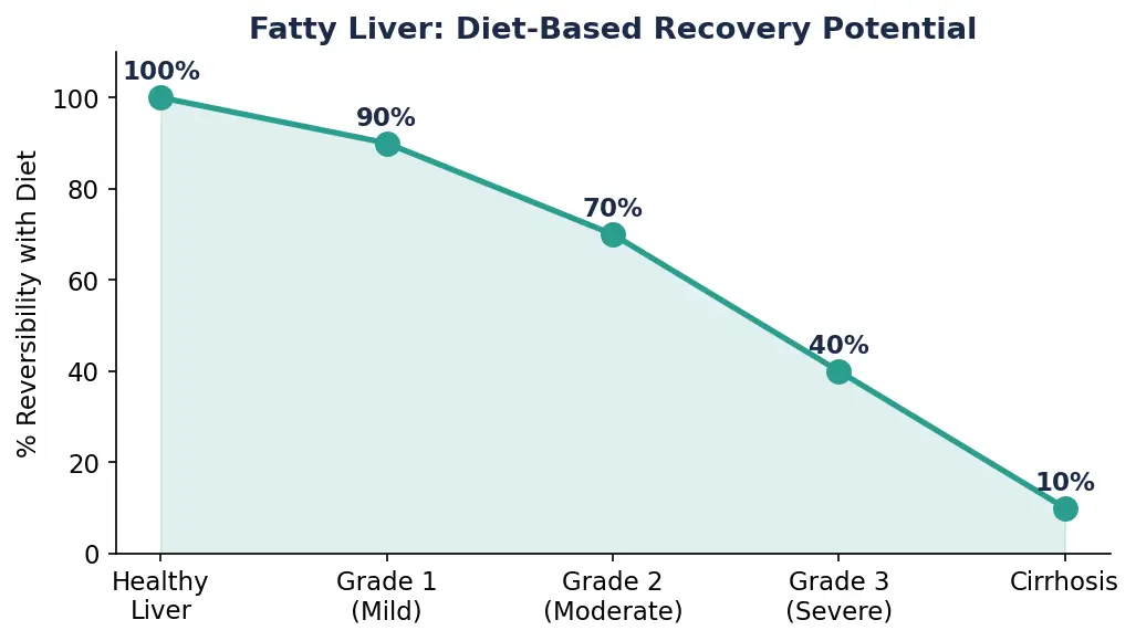 Fatty Liver Diet Plan Fatty Liver Diet Plan