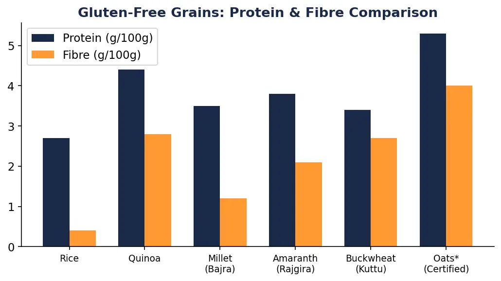 Gluten-Free Diet Plan
