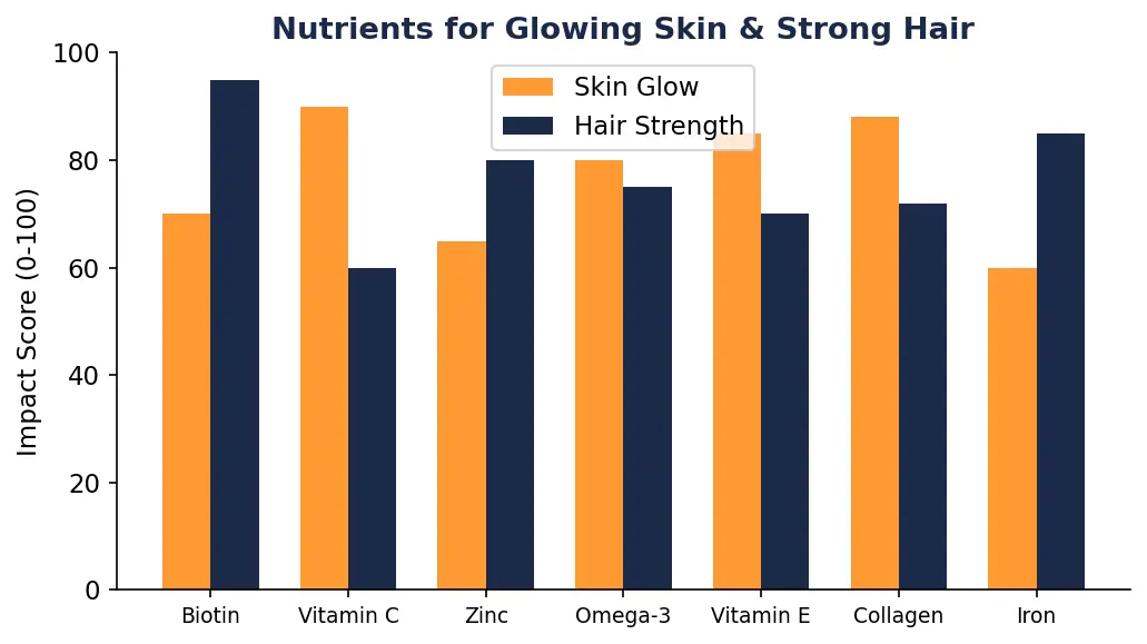 Glowing Skin & Hairfall Reduction Diet Glowing Skin & Hairfall Reduction Diet