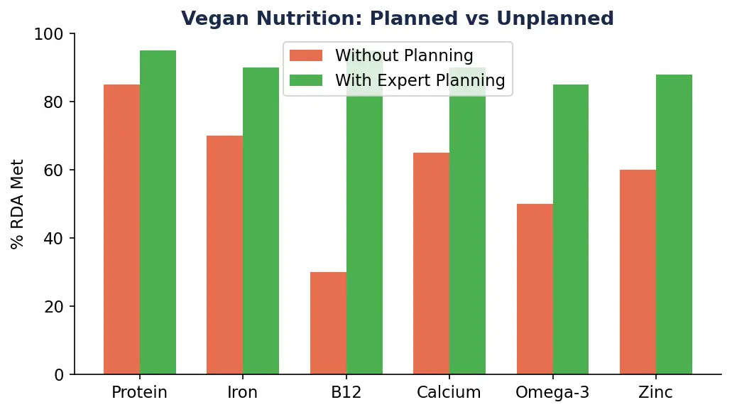 Vegan Diet Plan Vegan Diet Plan